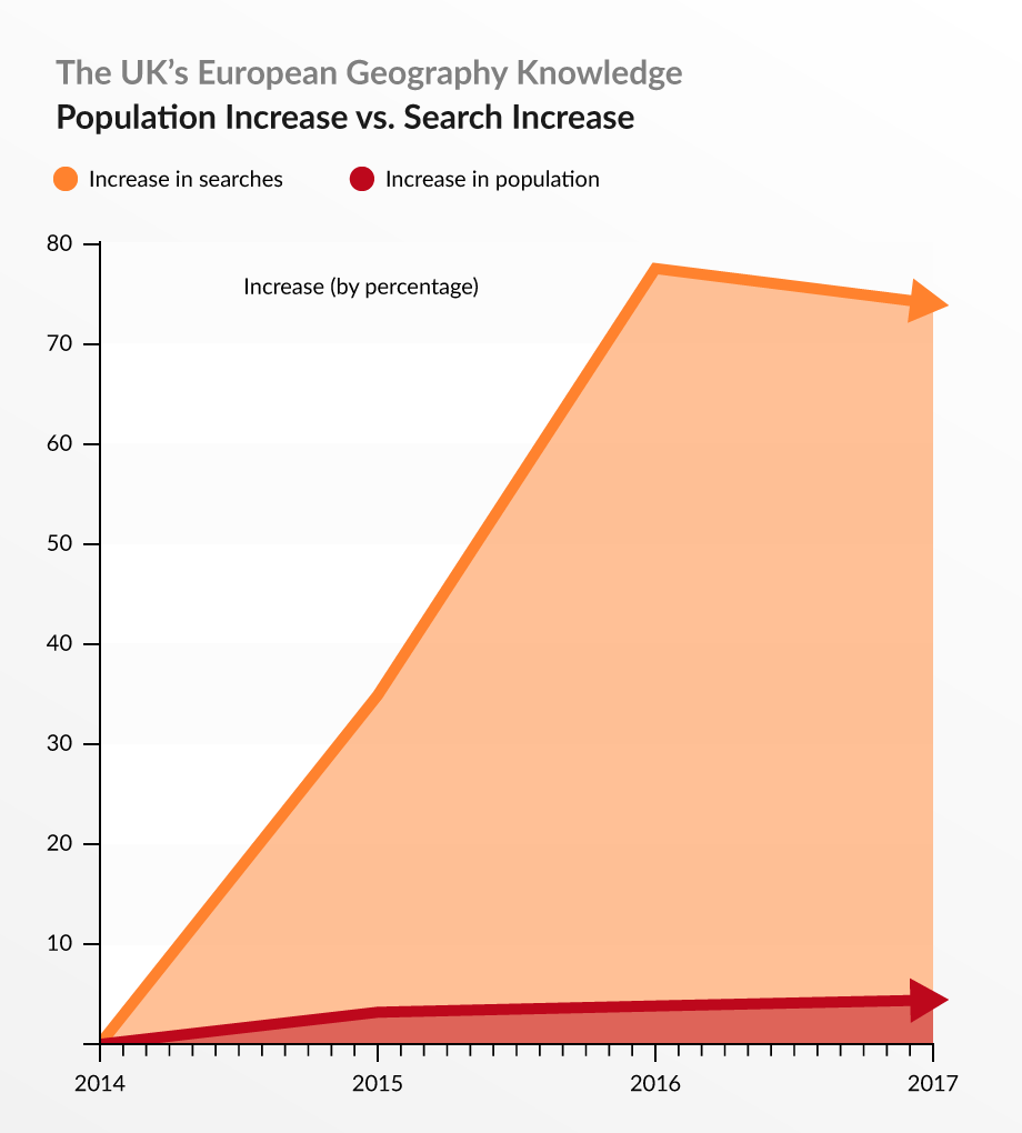 Where in the UK Has the Worst European Geography?