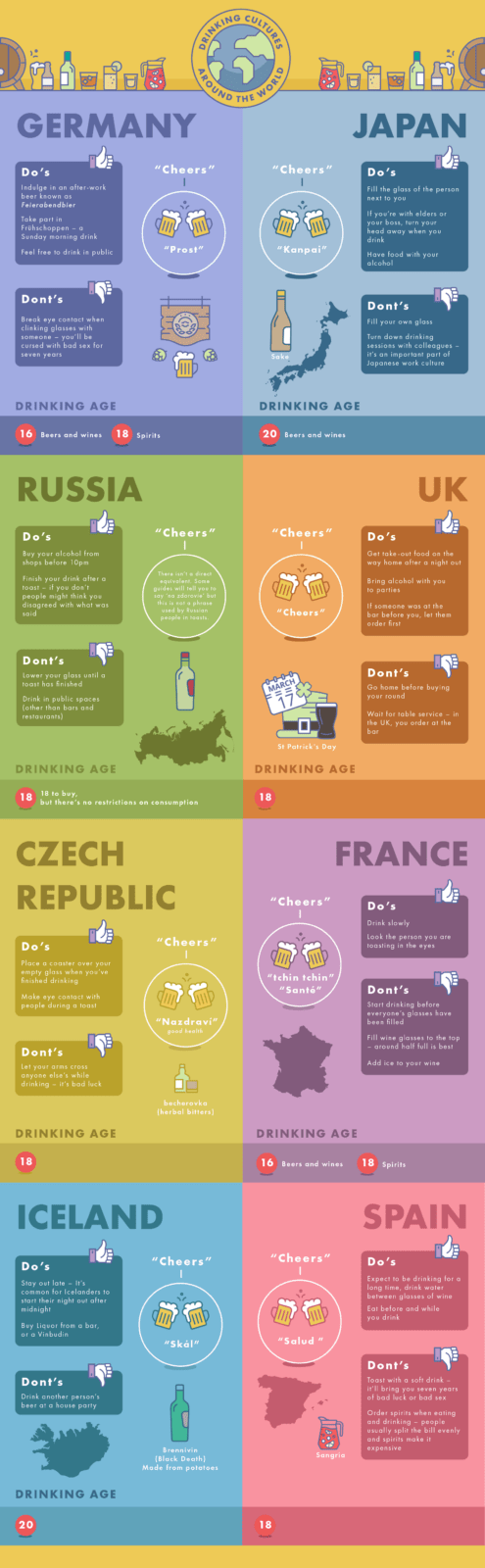 Drinking Cultures Around the World